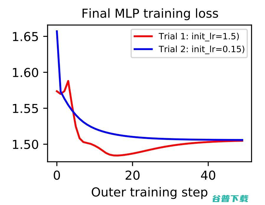 探索神经网络规模下限，MNIST-1D数据集迈出了第一步