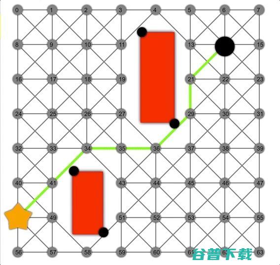 关于 A*、Dijkstra、BFS 寻路算法的解释