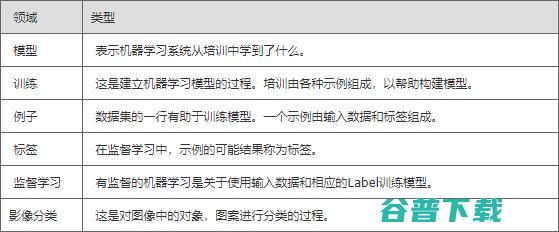 通过机器学习识别“迪士尼在逃公主”，程序员宠女的正确打开方式！