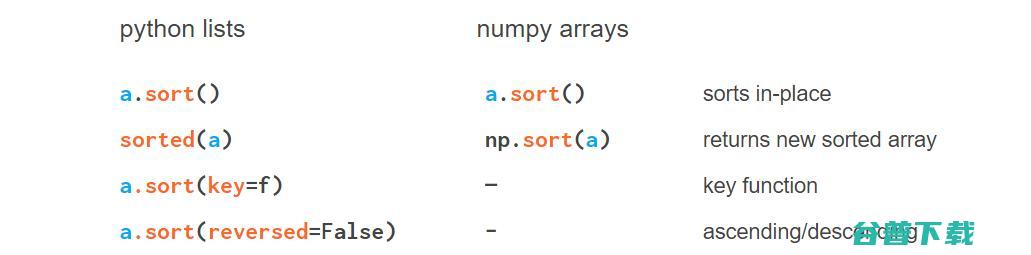 图解 | NumPy可视化指南