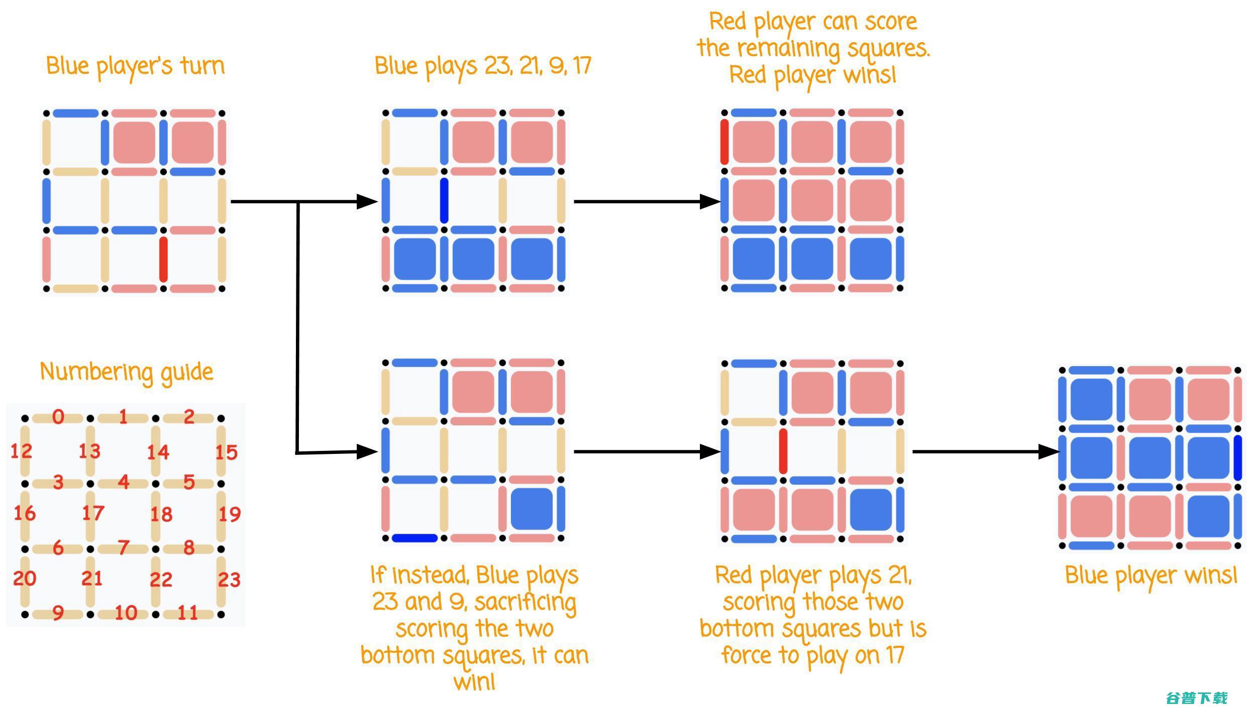 最强通用棋类AI，AlphaZero强化学习算法解读