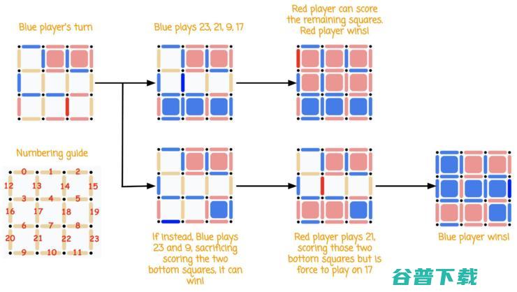 最强通用棋类AI，AlphaZero强化学习算法解读