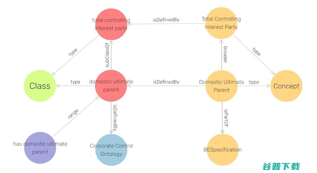 知识图谱改变银行业务模式？基于GraphDB探索FIBO