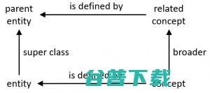 基于GraphDB探索FIBO 知识图谱改变银行业务模式 (基于graphframe的网页排名)