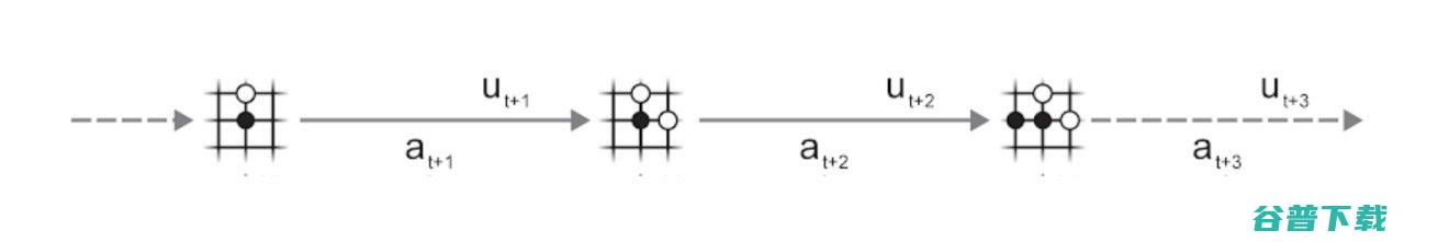 终极版AlphaGo，DeepMind新算法MuZero作者解读