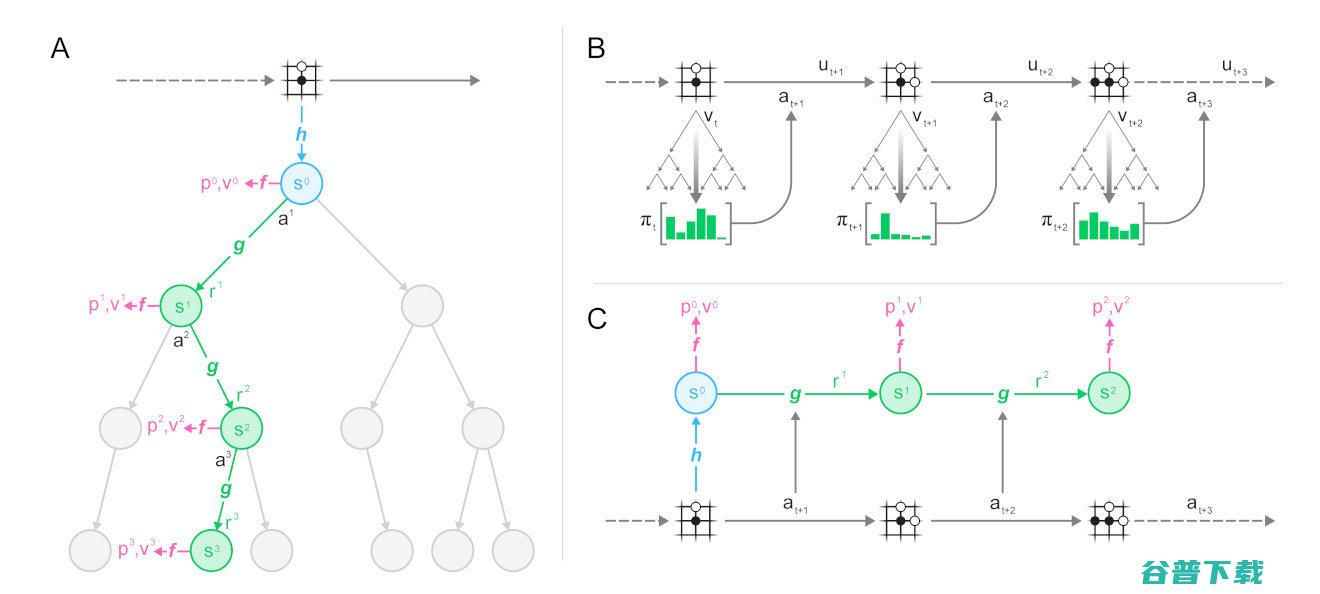 终极版AlphaGo，DeepMind新算法MuZero作者解读