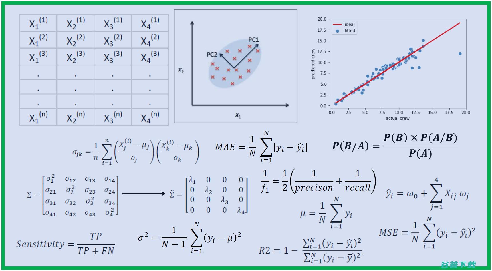 在数据科学领域中 你需要多少数学知识 (在数据科学领域未来有哪些)