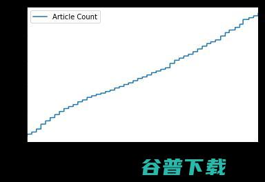 2020 年度 AI 信息摘要