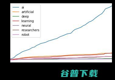 2020 年度 AI 信息摘要