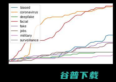 2020 年度 AI 信息摘要