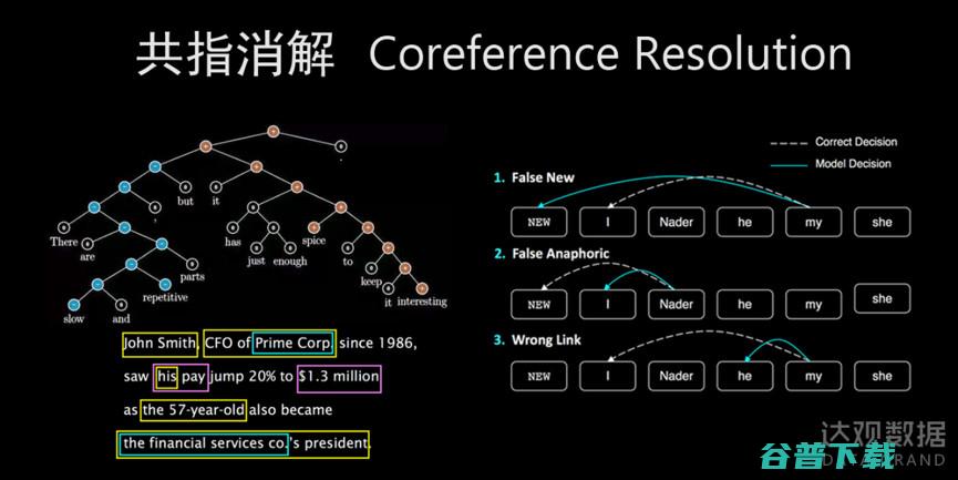 NLP和计算机视觉的30个顶级Python库 关于深度学习 (nlp计算机)