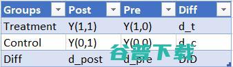 因果推理“三问”：是？为需要？如何使用？