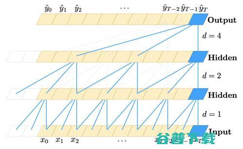 2020 年度译文榜单