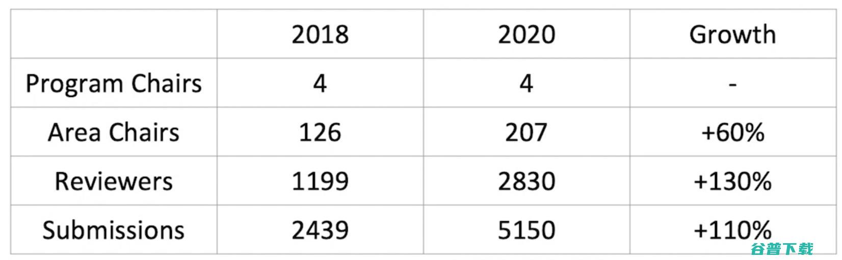 【重磅整理】ECCV 2020 亮点摘要