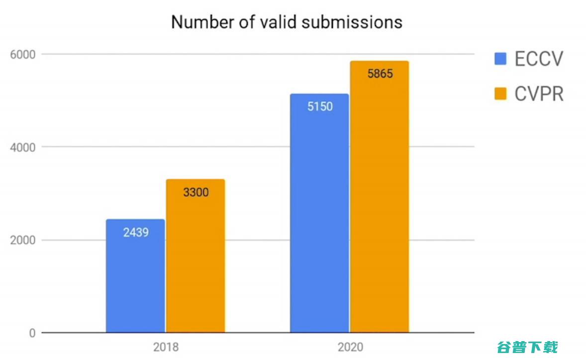 2020 重磅整理 亮点摘要 ECCV (2020重磅鞋)