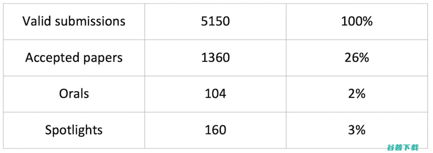 【重磅整理】ECCV 2020 亮点摘要