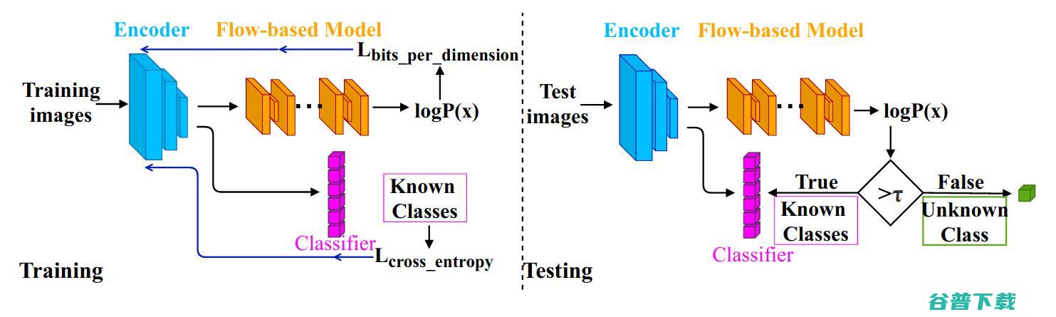 【重磅整理】ECCV 2020 亮点摘要