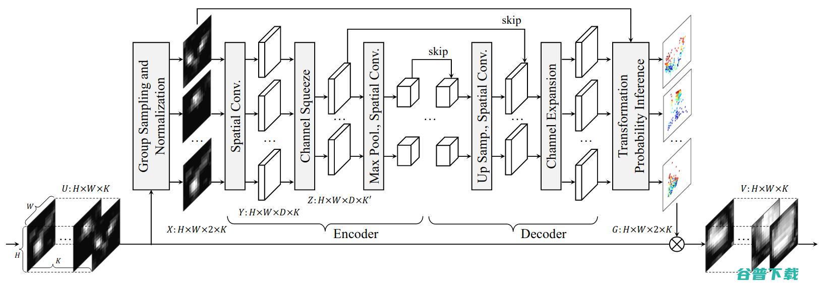 【重磅整理】ECCV 2020 亮点摘要