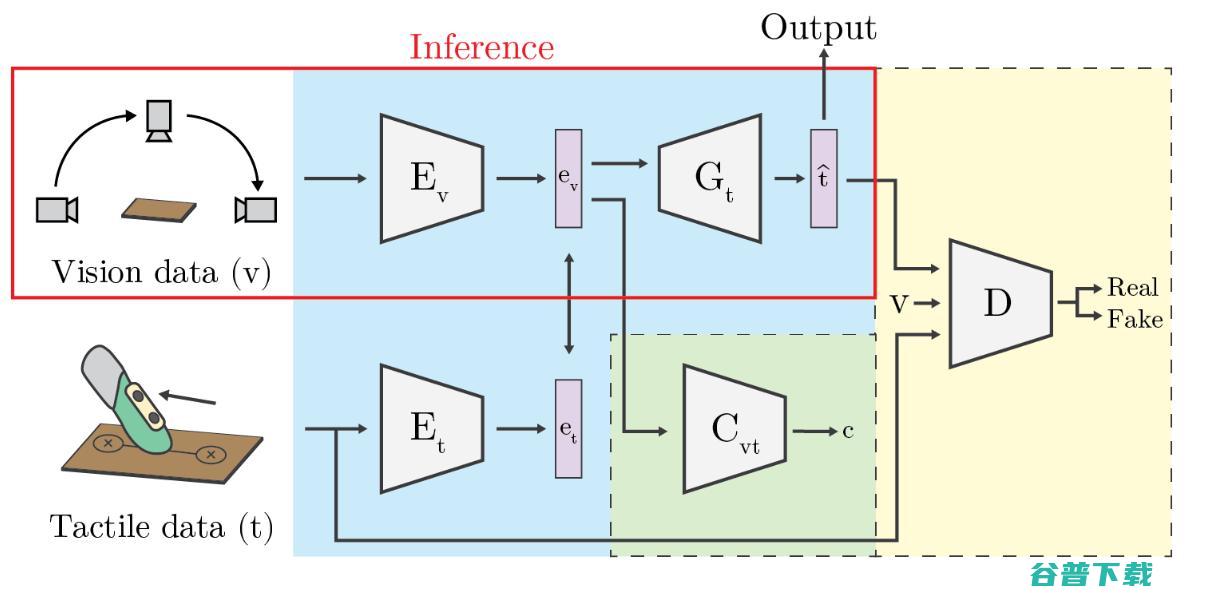 【重磅整理】ECCV 2020 亮点摘要