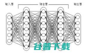 CNN 内部网络结构区别 一文读懂 RNN DNN (cnn网络)