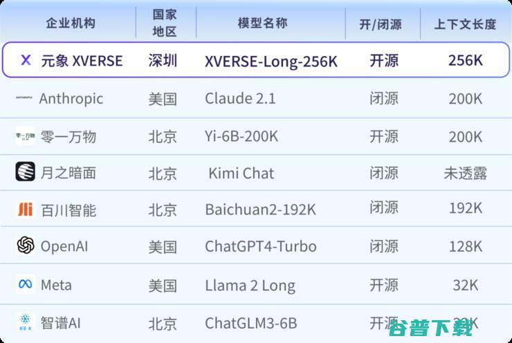 元象发布最大MoE开源大模型 落地登顶港台榜