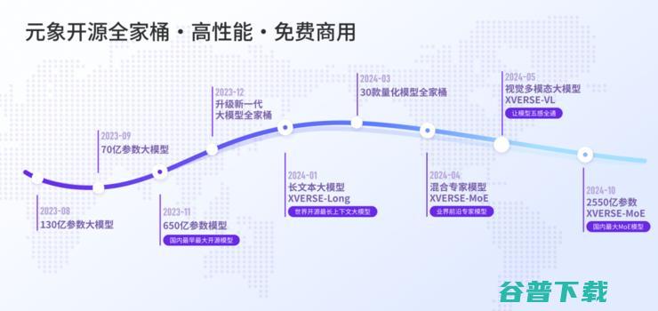 元象发布最大MoE开源大模型 落地登顶港台榜