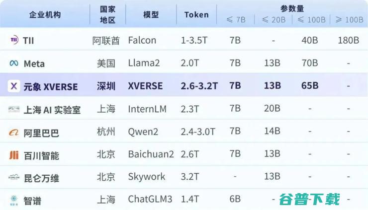 元象发布最大MoE开源大模型 落地登顶港台榜