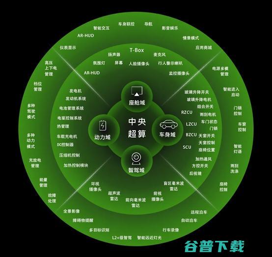 争夺“最强大脑”主导权，大众小鹏研发CEA，零跑自研四叶草