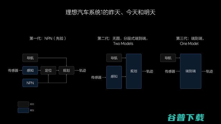 理想如何重回5万月销巅峰？