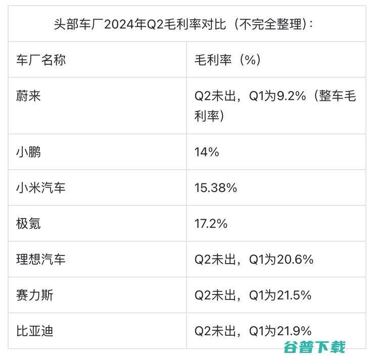 极氪Q2财报发布：盈亏平衡在望，全球化战略加速