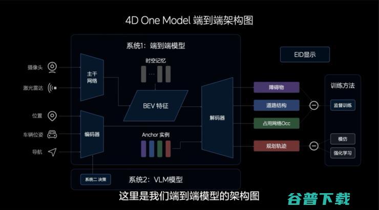 理想VLM有不少惊喜，但还不是端到端的终局