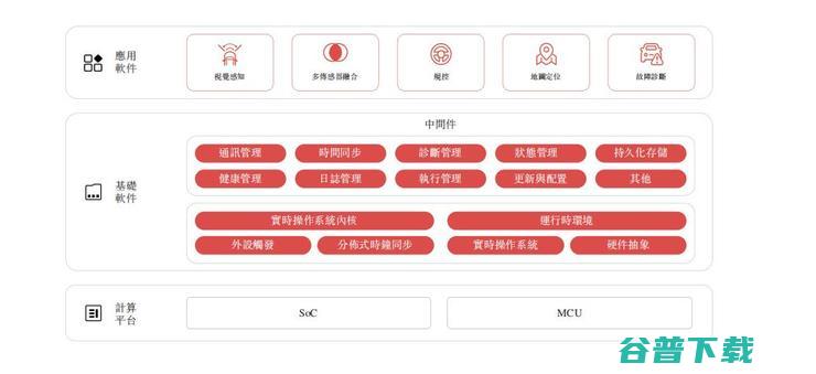 冲击港股，低调者逆袭？剖析「T型人才」佑驾创新的横纵面