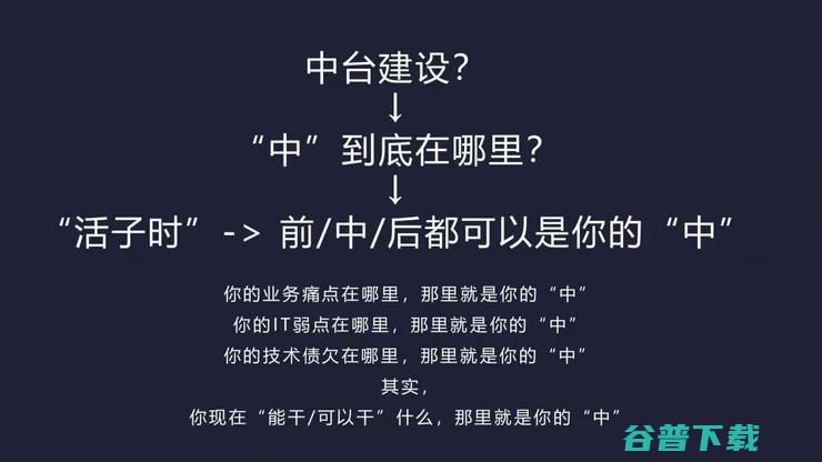 微软中国CTO韦青：数字化转型的道与术