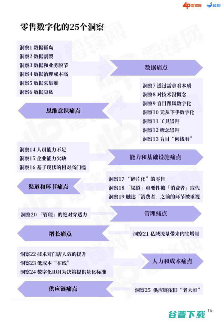 前喜茶CIO、vika维格表创始人陈霈霖：打破Excel，走上数字化需要哪三步？| 鲸犀峰会