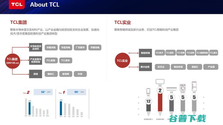 TCL研究院俞大海：我从智能制造实践中总结出的几点经验丨CCF-GAIR 2019