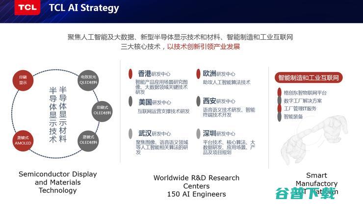 TCL研究院俞大海：我从智能制造实践中总结出的几点经验丨CCF-GAIR 2019