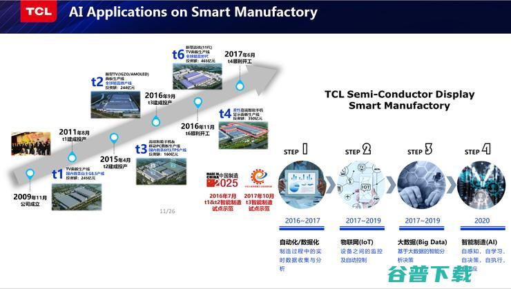 TCL研究院俞大海：我从智能制造实践中总结出的几点经验丨CCF-GAIR 2019