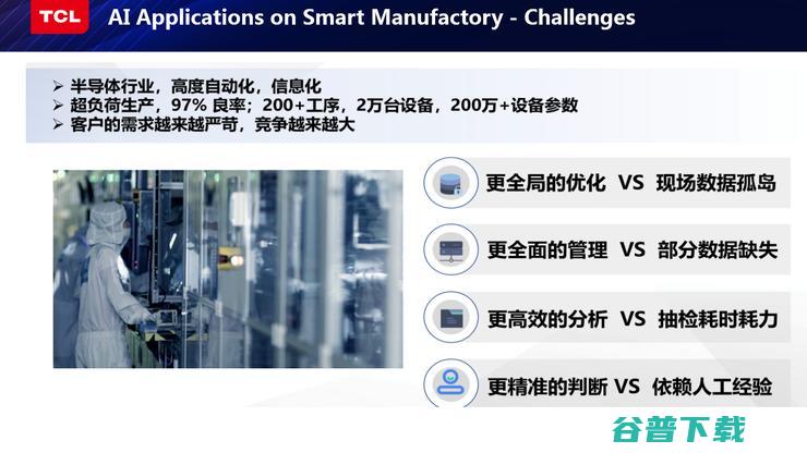 TCL研究院俞大海：我从智能制造实践中总结出的几点经验丨CCF-GAIR 2019