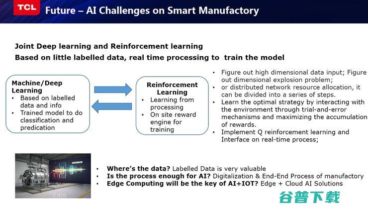 TCL研究院俞大海：我从智能制造实践中总结出的几点经验丨CCF-GAIR 2019
