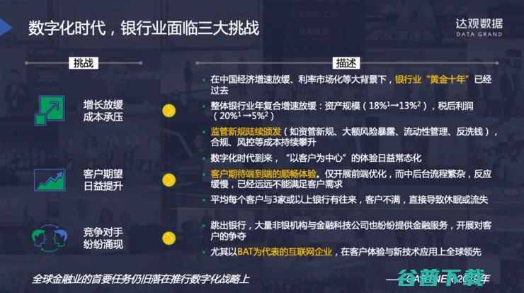 达观数据纪传俊：服务多家大型银行后，我对银行RPA的思考与理解