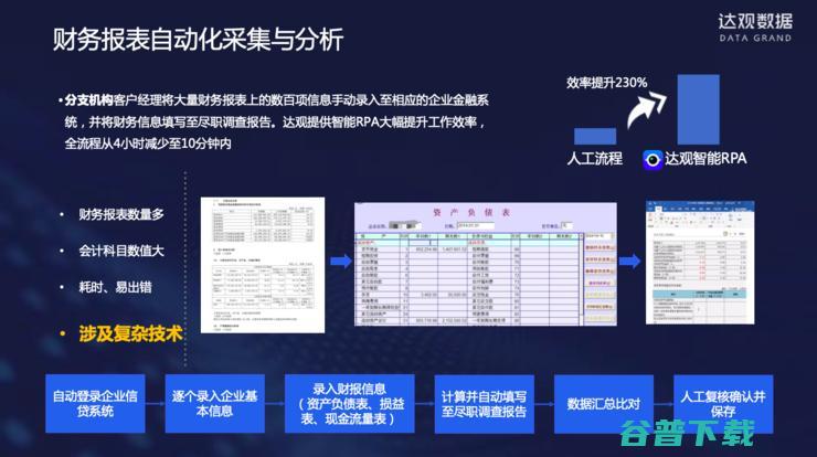 达观数据纪传俊：服务多家大型银行后，我对银行RPA的思考与理解