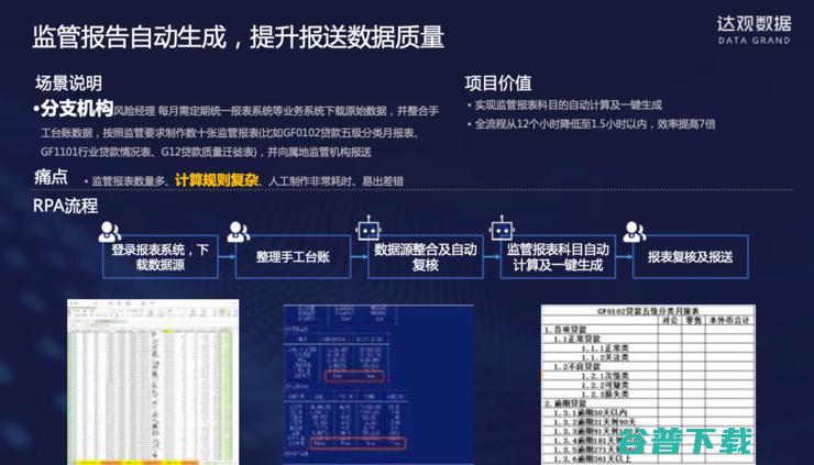 达观数据纪传俊：服务多家大型银行后，我对银行RPA的思考与理解