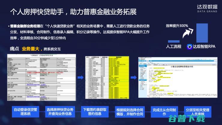 达观数据纪传俊：服务多家大型银行后，我对银行RPA的思考与理解