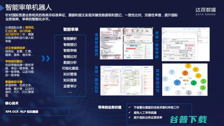 达观数据纪传俊：服务多家大型银行后，我对银行RPA的思考与理解