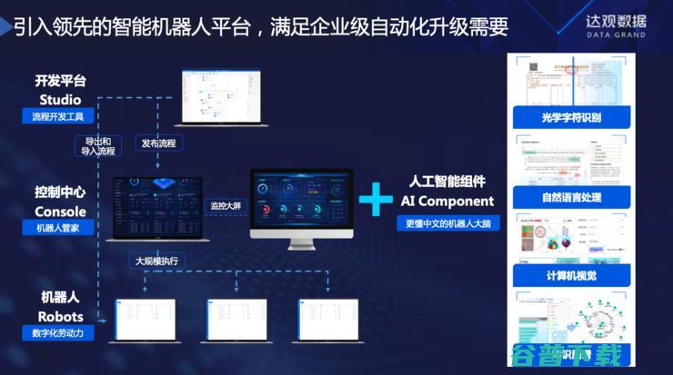 达观数据纪传俊：服务多家大型银行后，我对银行RPA的思考与理解