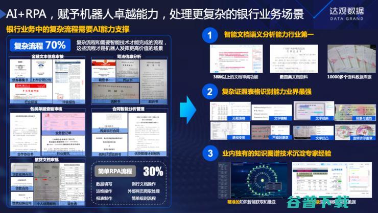 达观数据纪传俊：服务多家大型银行后，我对银行RPA的思考与理解