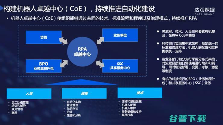 达观数据纪传俊：服务多家大型银行后，我对银行RPA的思考与理解