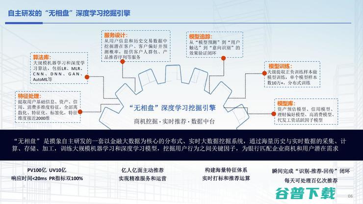 摸象科技董事长高鹏：服务2000+银行后，我们找到了客户经理的「智能营销工具」理想型