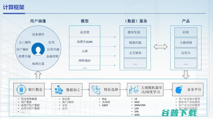 摸象科技董事长高鹏：服务2000+银行后，我们找到了客户经理的「智能营销工具」理想型