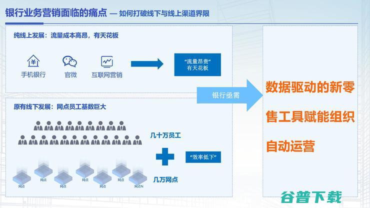 摸象科技董事长高鹏：服务2000+银行后，我们找到了客户经理的「智能营销工具」理想型